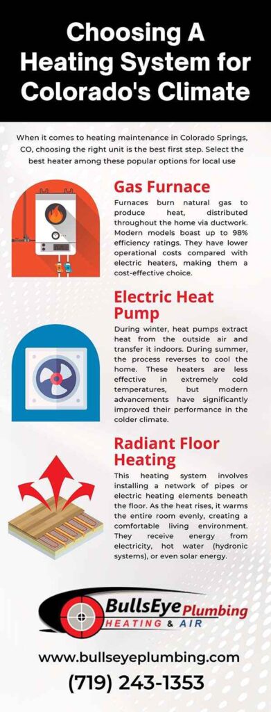 Choosing heating system for Colorado's climate