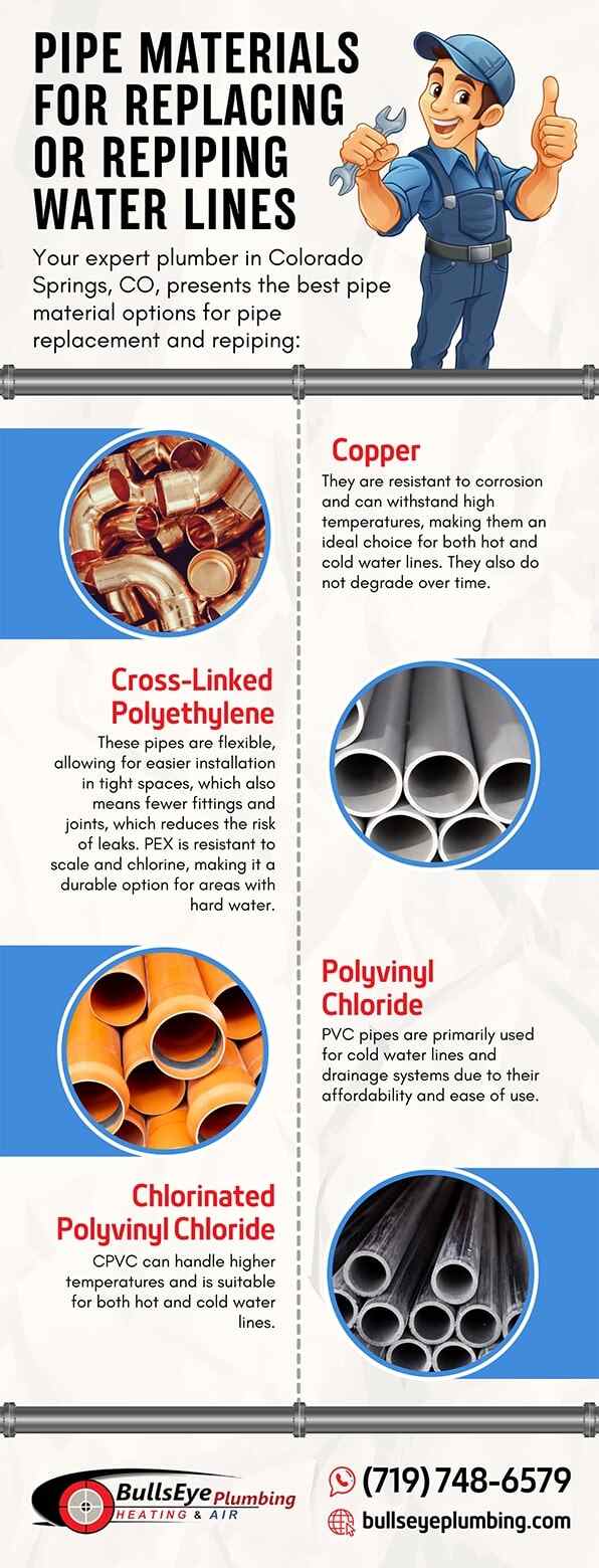 Pipe Materials For Replacing or Repiping Water Lines